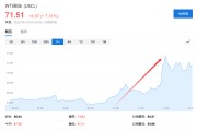 测算正缘美国说不！欧洲想降俄油价格上限遭拒