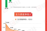 测算正缘【图解牛熊股】稀土概念股涨幅居前，油气开采板块表现强势