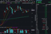 测算正缘“若干重大金融政策”即将落定，金融科技能否继续向上突破？